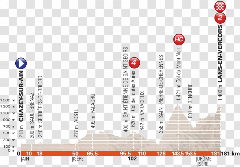 2018 Critérium Du Dauphiné Stage 4 Tour De France Team Sky - Diagram - Karte Transparent PNG