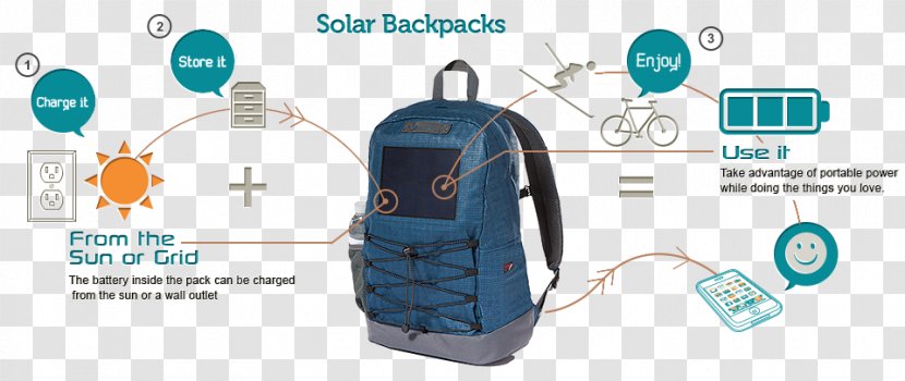 Bug-out Bag Solar Backpack Diagram - Panels - Learning Survival Skills Transparent PNG