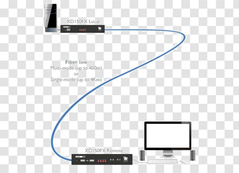 KVM Switches Adder Technology Single-mode Optical Fiber Digital Visual Interface Multi-mode - Computer Transparent PNG