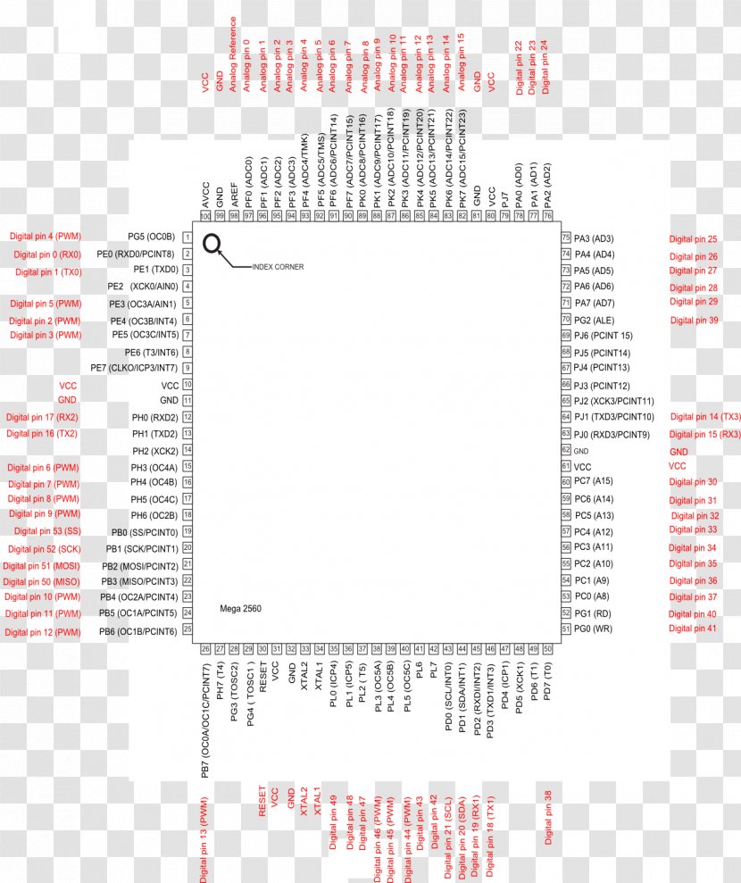 Arduino Mega2560 Diagram Atmel AVR - Area - Electronics Transparent PNG