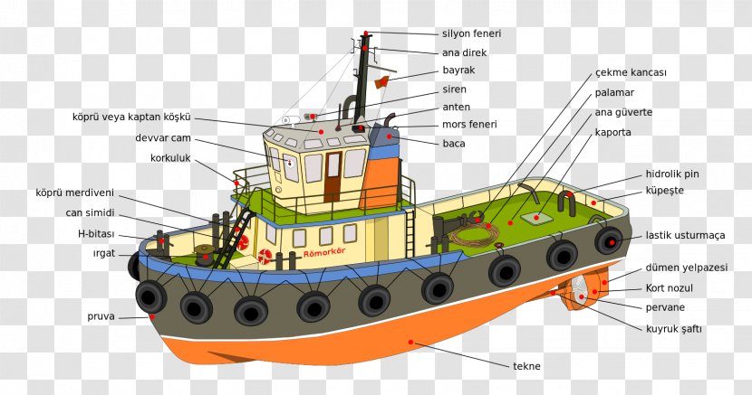 Tugboat Ship Sailboat Bow Transparent PNG