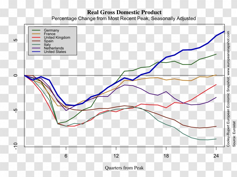 Economy Economic Development Economics United Kingdom Real Gross Domestic Product - Text Transparent PNG