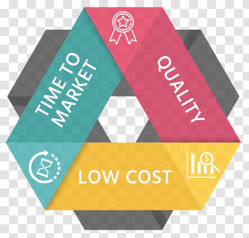 Quality Costs Time To Market - Cost Transparent PNG