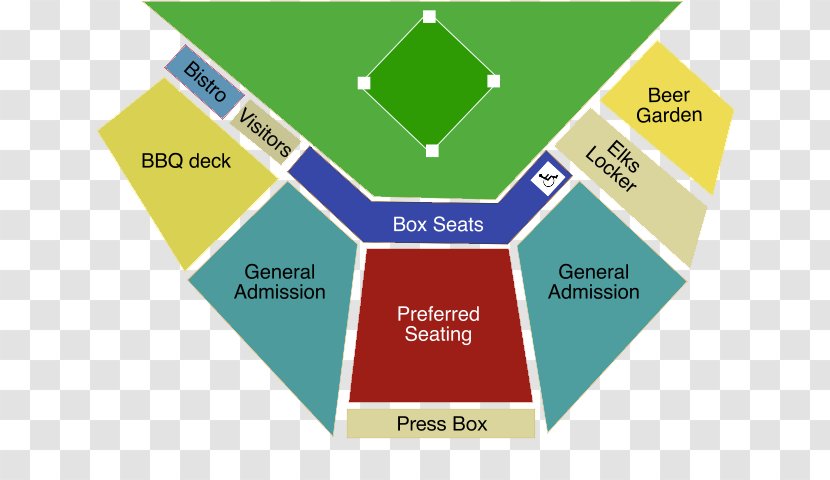 Elks Stadium Victoria HarbourCats Yakima Valley Pippins Kelowna Falcons Corvallis Knights - Brand - Seating Transparent PNG