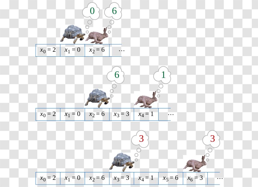 The Tortoise And Hare Turtle Cycle Detection Algorithm - Body Jewelry Transparent PNG