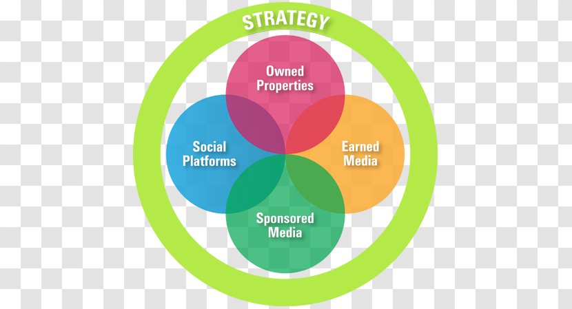 Digital Strategy Strategic Communication Organization Business - Data - Research Method Transparent PNG