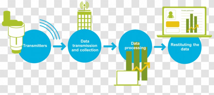 Smart Meter Water Metering City Electricity - Diagram Transparent PNG