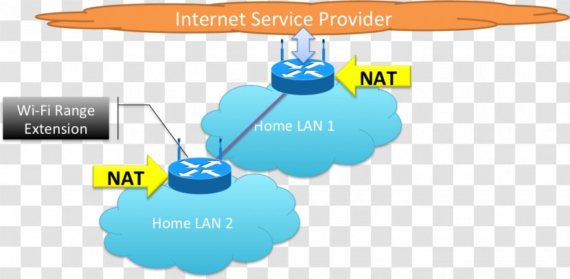 Computer Network Problem Statement Home Engineer Brand - Project Transparent PNG