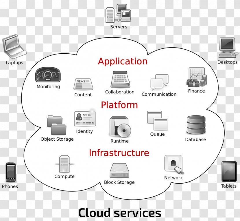 Cloud Computing Architecture Storage Service Provider - Multimedia Transparent PNG