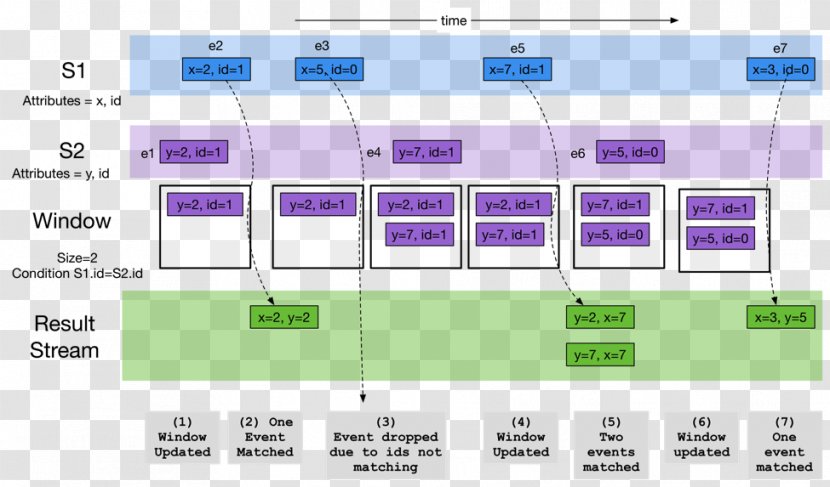 Sams Teach Yourself SQL In 10 Minutes Stream Processing Streaming Media - Material Transparent PNG