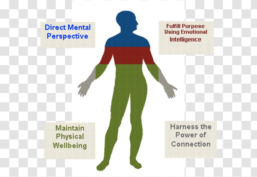 Sjögren Syndrome Therapy Disease Symptom - Tree - Resilience Transparent PNG