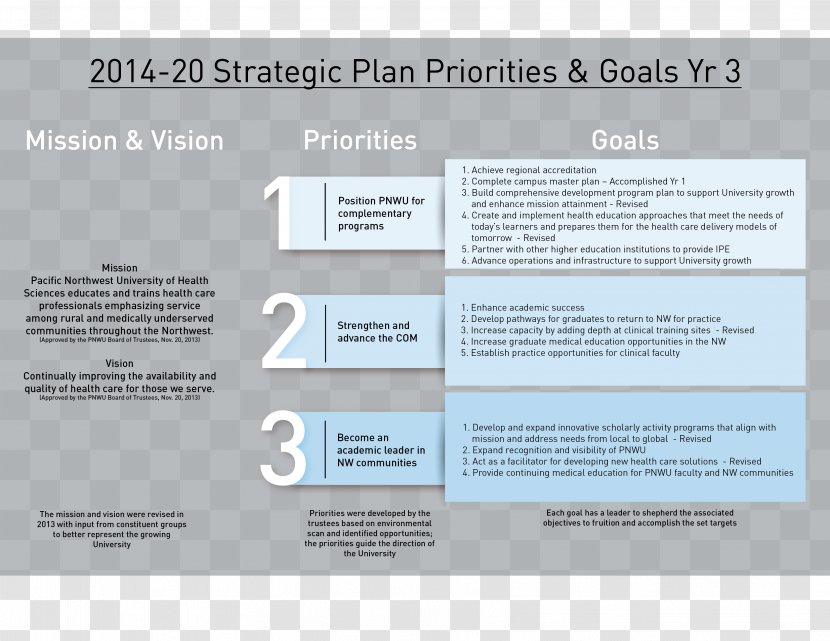 Strategic Planning Business Plan Strategy - School - University Of The Pacific Transparent PNG