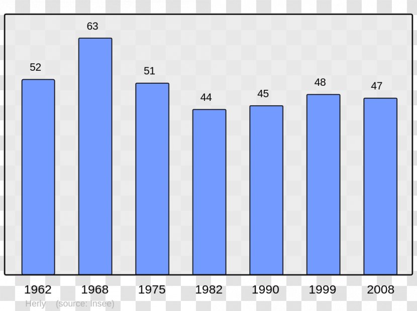 Rouffange Dole Monpazier Wikipedia Encyclopedia - Text - Population Transparent PNG