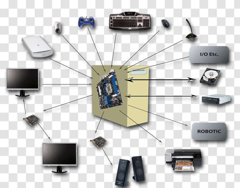 Peripheral Computer Cases & Housings Network Hardware - Inputoutput Transparent PNG