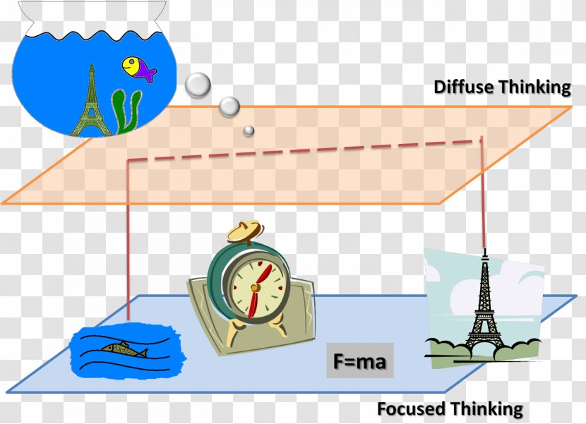 Mind Learning Thought Being Diagram - Area - Diffuse Transparent PNG