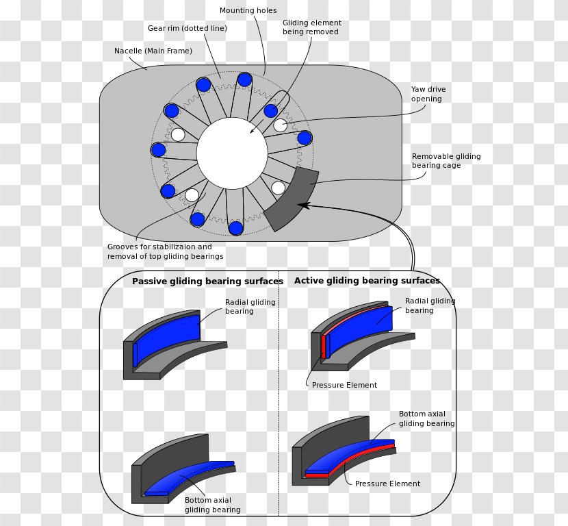Yaw Bearing System Drive Wind Turbine - Lubrication Transparent PNG