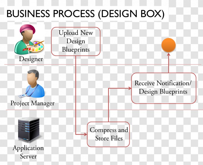 Human Behavior Material Conversation Diagram - Line Transparent PNG