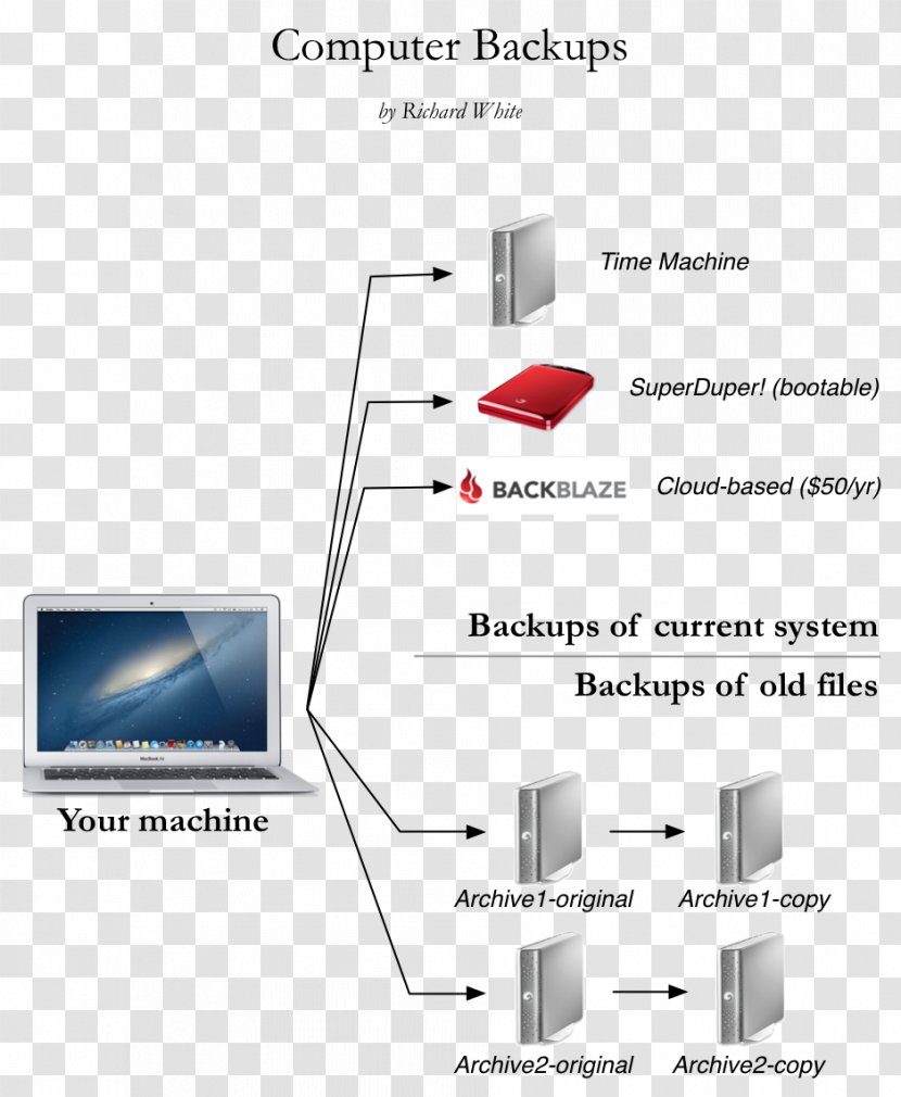 Brand Line Technology Angle - Diagram - Computer Science White Transparent PNG