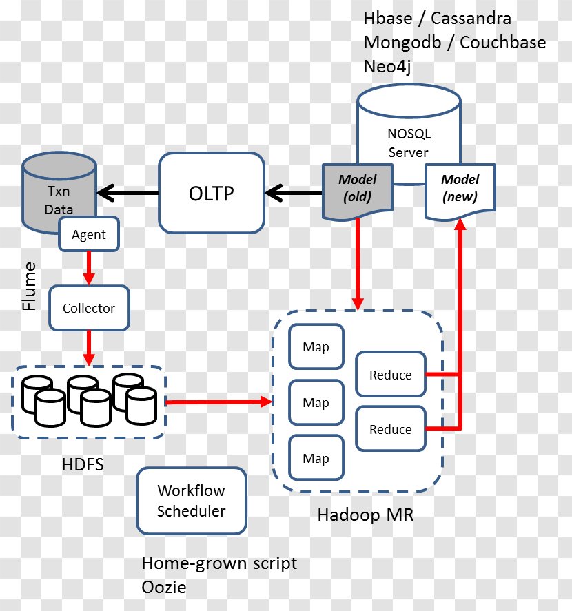 Big Data Analytics Pipeline Database - Text Transparent PNG