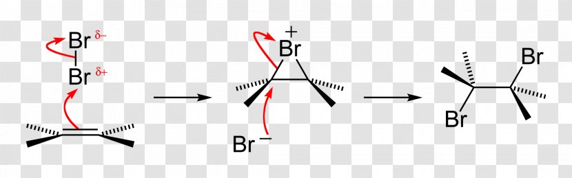 Haloalkane Chemistry Alkene Halogenation Halohydrin - Watercolor - Heart Transparent PNG