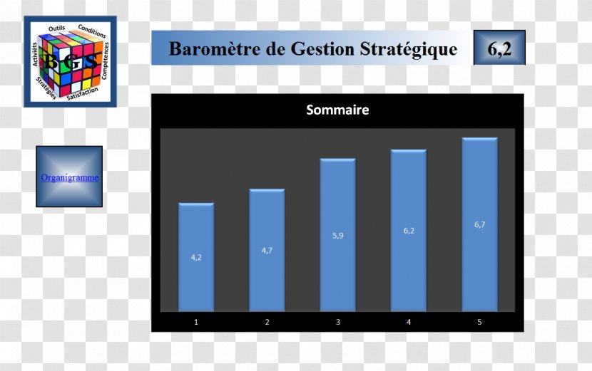 The Balanced Scorecard: Translating Strategy Into Action Organization Empresa Estimation - Business Statistics Transparent PNG