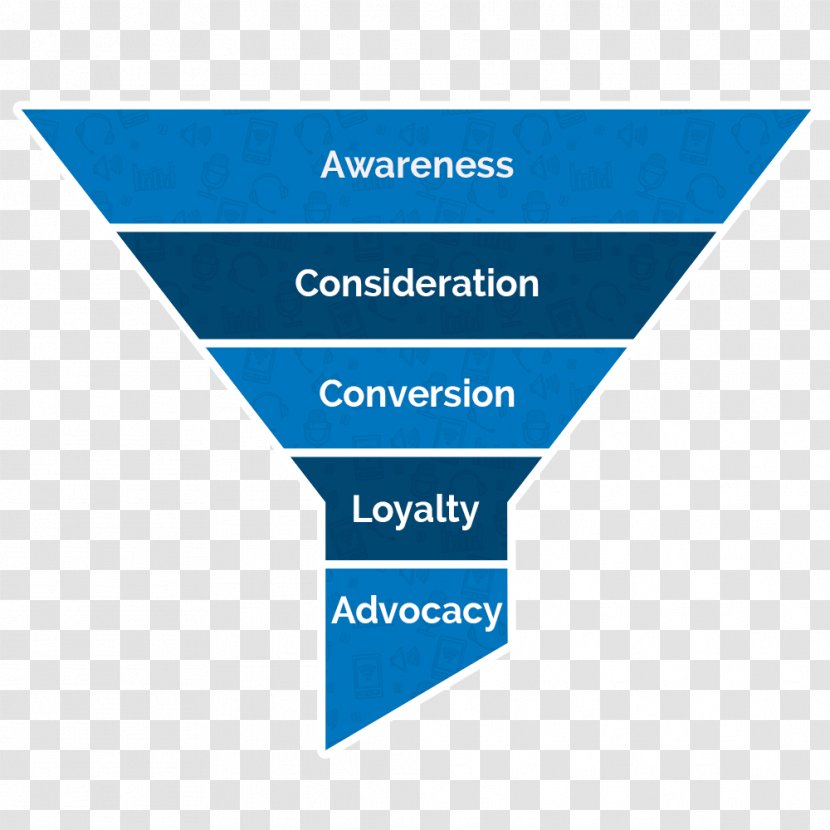 Sagprosa Article Sales Process Inverted Pyramid Organization - Kitchen - Loyalty Marketing Transparent PNG