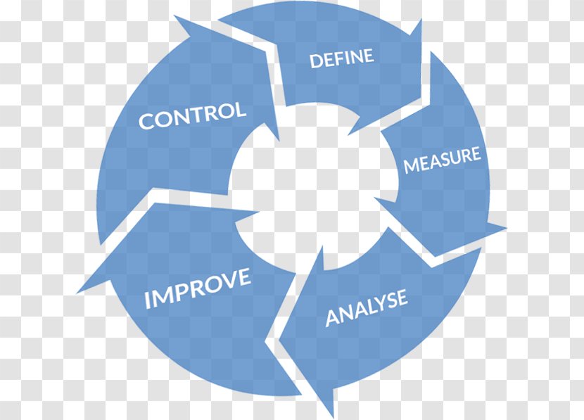 Lean Six Sigma Manufacturing Project Management - Continuous Improvement Transparent PNG