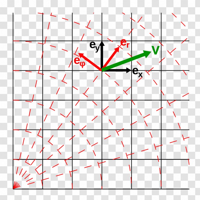 Covariance And Contravariance Of Vectors Covariant Transformation Basis Tensor - Coordinate System - Base Vector Transparent PNG