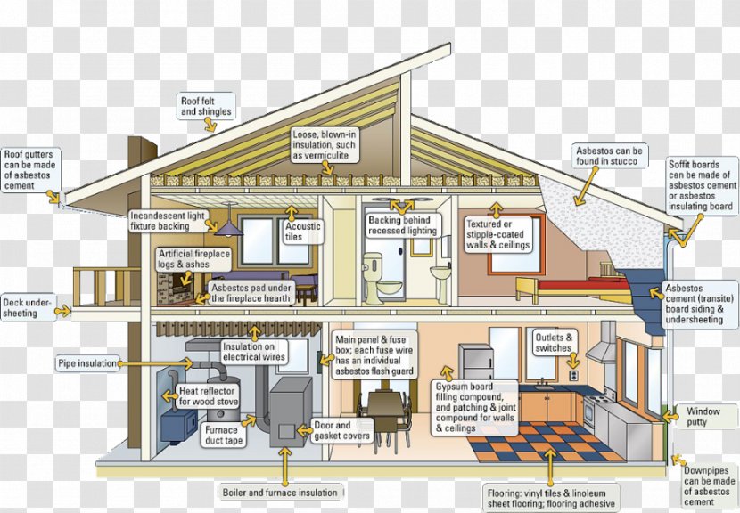 Asbestos Abatement Demolition Material House - Dangerous Goods - Universal Waste Transparent PNG