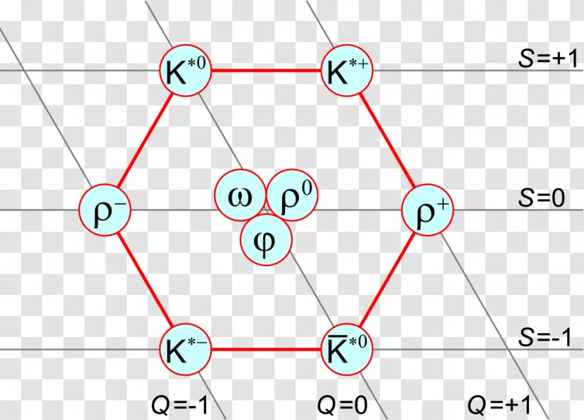 Particle Physics Kaon Pion Meson Quark - Antikvark Transparent PNG