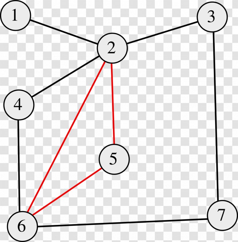 Existence Theorem Chu Trình Graph - Area - Lemma Transparent PNG