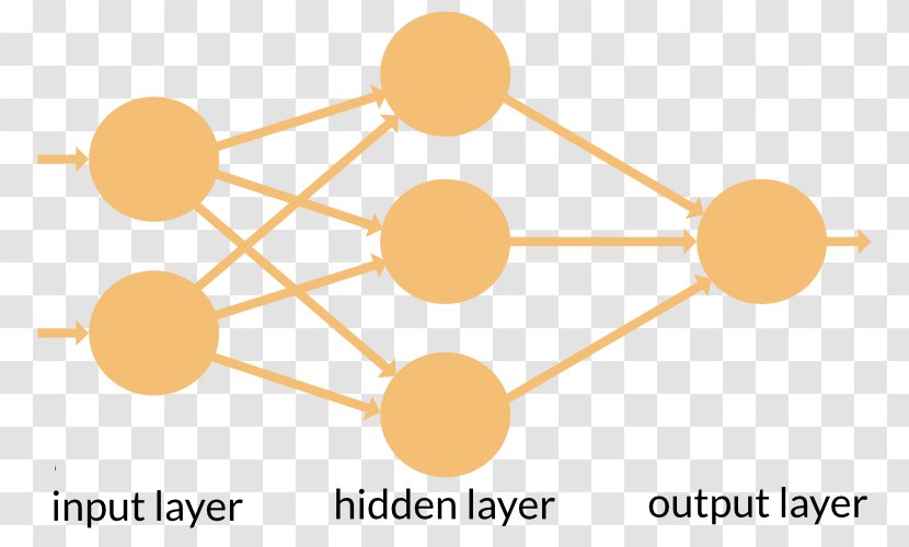 Artificial Neural Network Recurrent Feedforward Neuron Long Short-term Memory - Yellow - Wordpad Transparent PNG