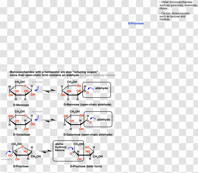 Reducing Sugar Fructose Glucose Galactose - Chemistry Transparent PNG