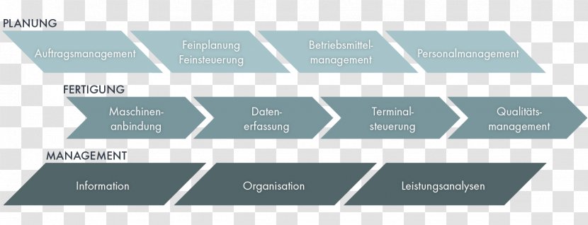 Application For Employment Initiativbewerbung Manufacturing Cover Letter Brand - Organization - Boehm System Transparent PNG