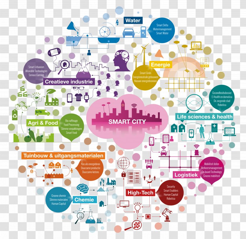 Clean Technology Energy Industry Buro Blonk - Smart City Transparent PNG