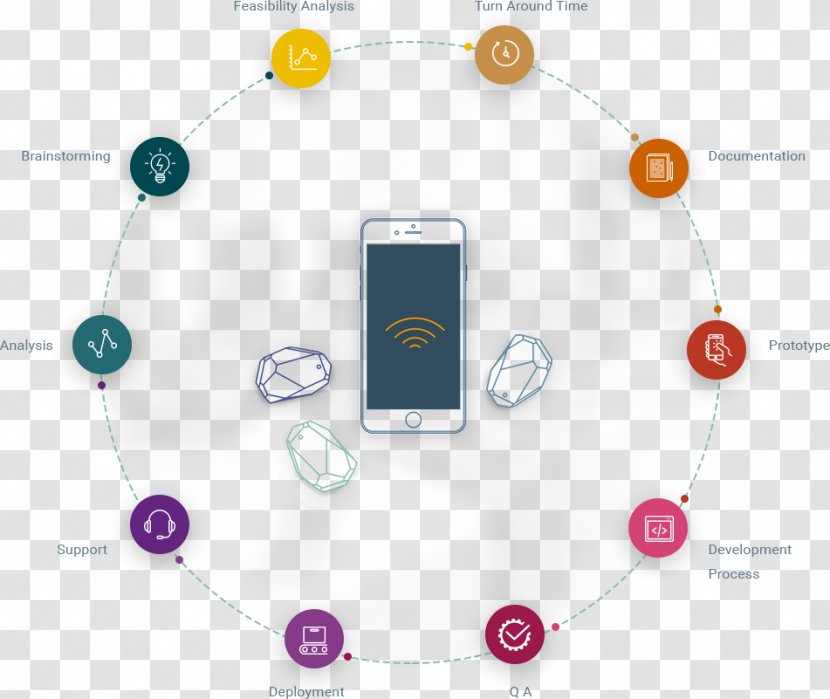 Internet Of Things Technology Bluetooth Low Energy Beacon Business - Development Cycle Transparent PNG