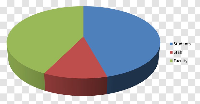 Trakia University Energy Conservation Sofia Agency For Natural Resources And - Stara Zagora - Age Of Respondents In Research Transparent PNG