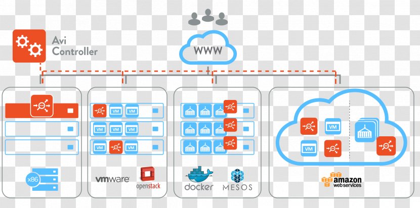 Amazon Web Services Load Balancing Kubernetes Microsoft Azure Cloud Computing - Brand Transparent PNG