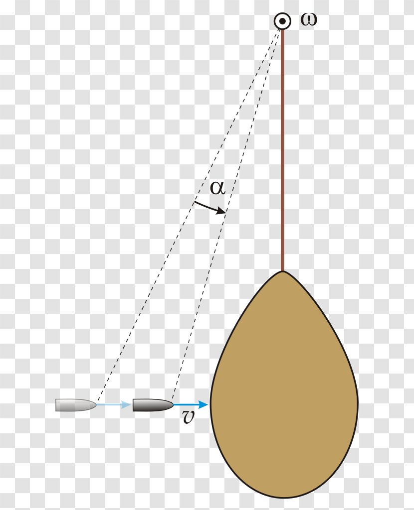 Angle Translation Linear Motion Material Point - Ballistics Transparent PNG