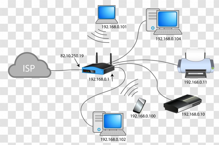 Network Address Translation IP Computer Router Private - System - Meet Transparent PNG