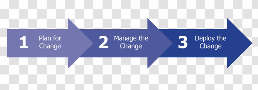 Logo Brand Organization - Text - Change Management Transparent PNG