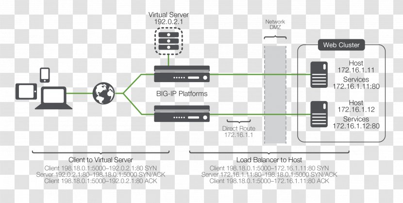 Computer Network Diagram Wiring Client–server Model - Technology - Application Server Transparent PNG