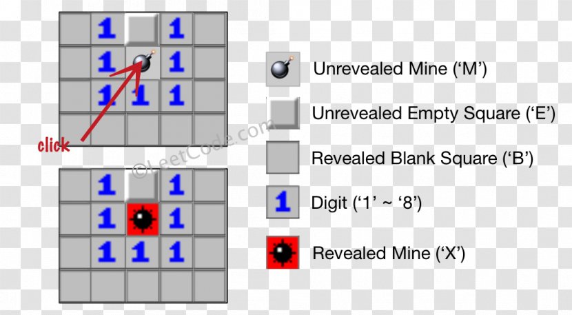Character Minesweeper CSDN String Diagram - Blog Transparent PNG