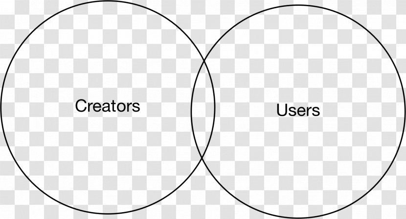 Brand Circle White - Smile - Diagram Transparent PNG