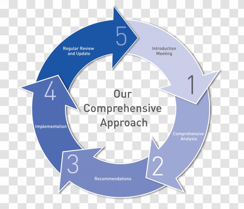 Business Information Infographic - Brand Transparent PNG