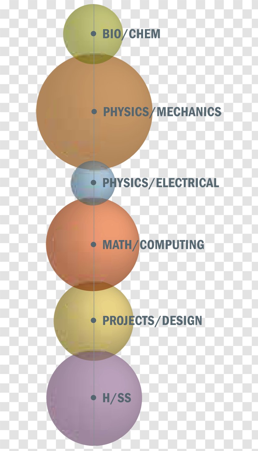 Mechanical Engineering Civil Architectural Environmental - Diagram Transparent PNG