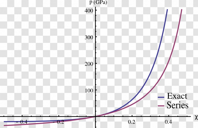 Mie–Gruneisen Equation Of State Grüneisen Parameter Rankine–Hugoniot Conditions Temperature - Gold - Independent Transparent PNG