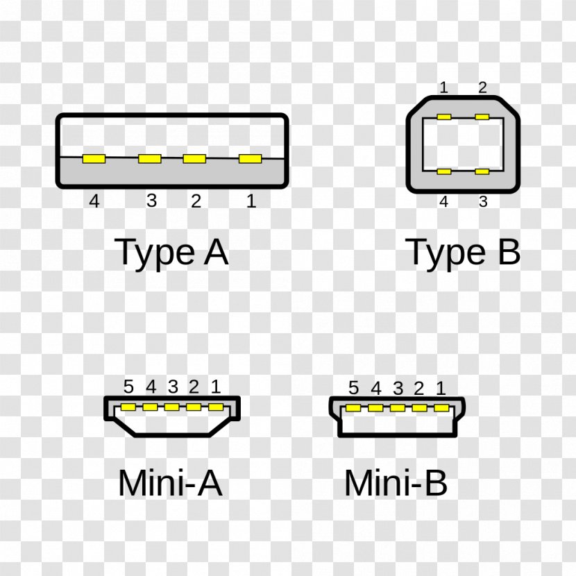 Micro-USB Electrical Connector USB-C Mini-USB - Area - USB Transparent PNG