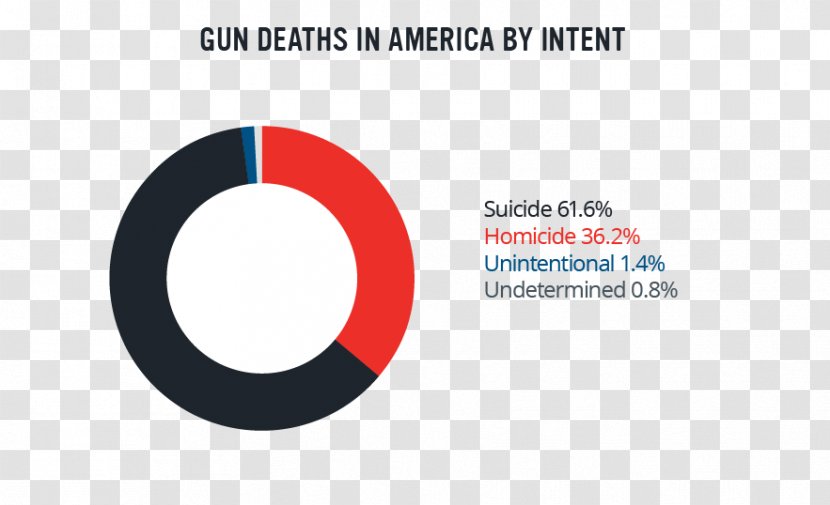 United States 枪杀 National Security Safety Taojiang Shijingtou Forest Farm - China - Gun Violence Transparent PNG