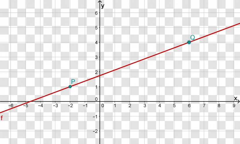 Line Point Angle Diagram - Symmetry Transparent PNG